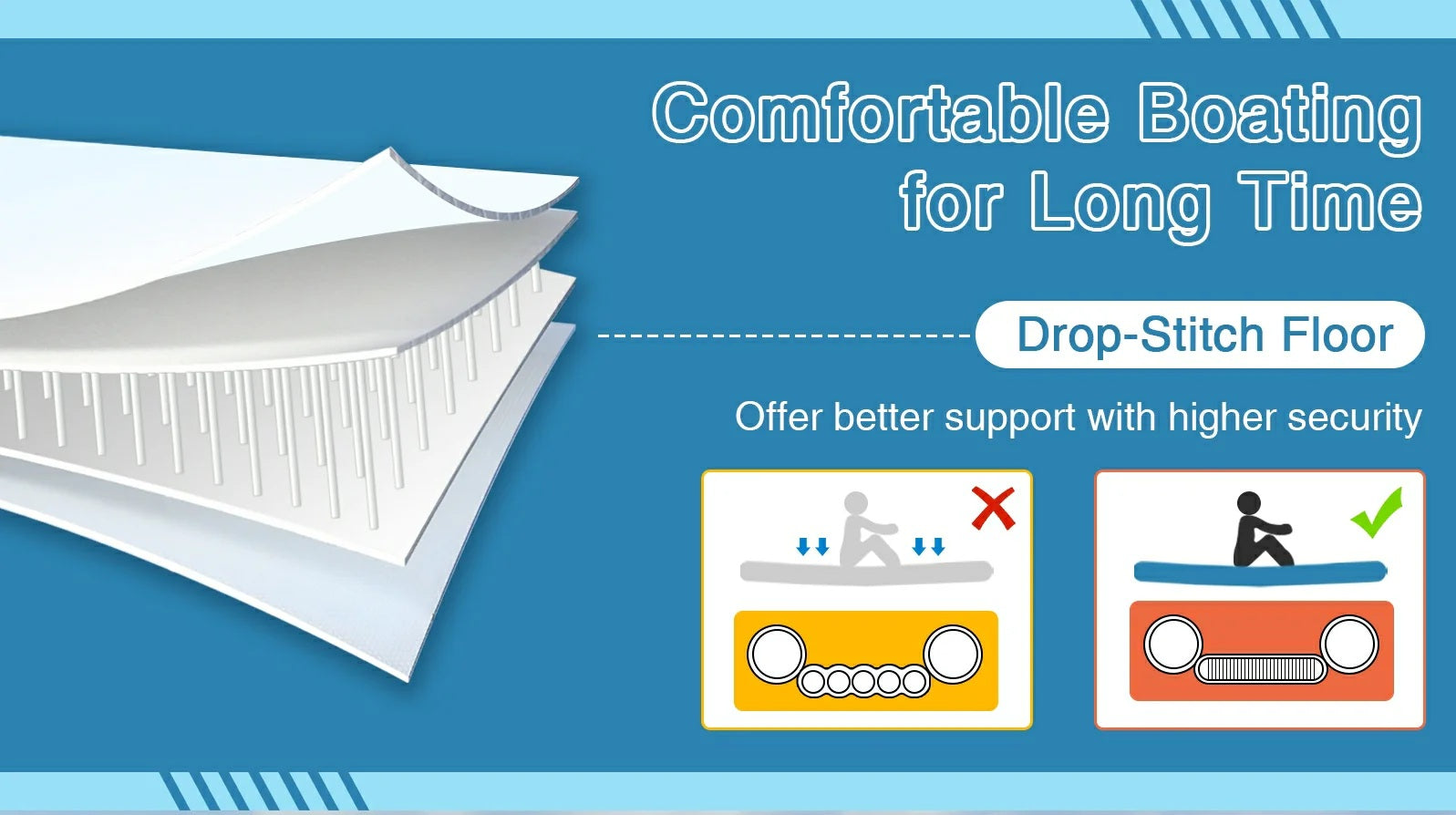 Goplus 12.5 ft Inflatable Tandem Kayak | 1-2 Person Canoe | 507 lbs Capacity | Includes All Accessories & Carry Bag