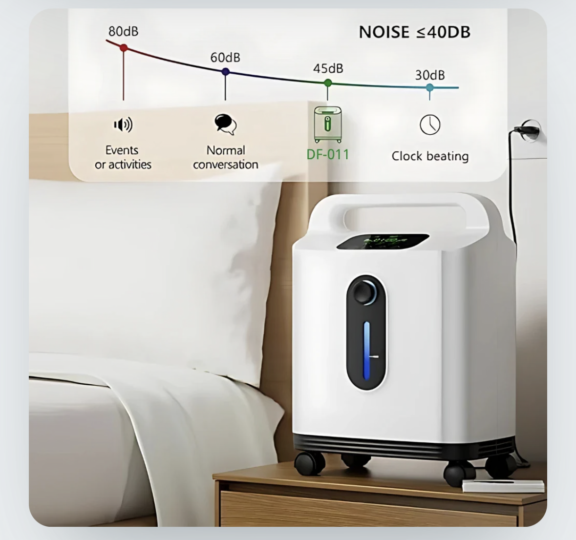 Home 1-9L Adjustable Continuous Flow Oxygen Concentrator - DF-011